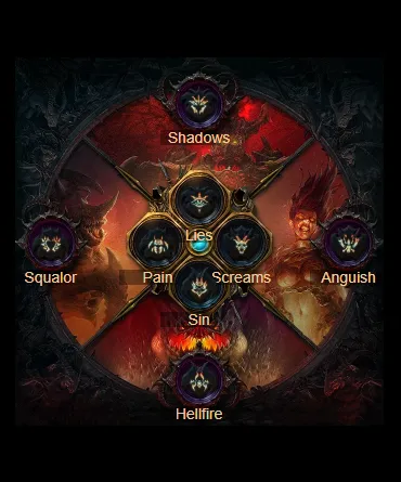 diablofans游戏攻略