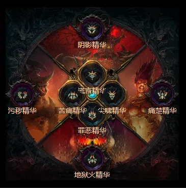 diablofans游戏攻略