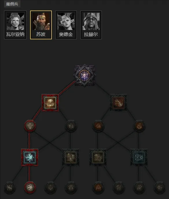 diablofans游戏攻略