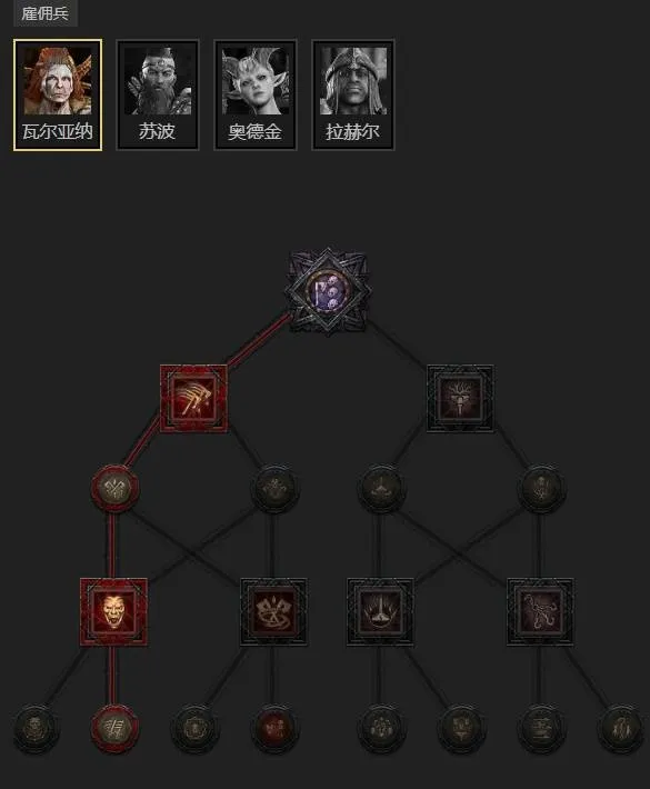 diablofans游戏攻略