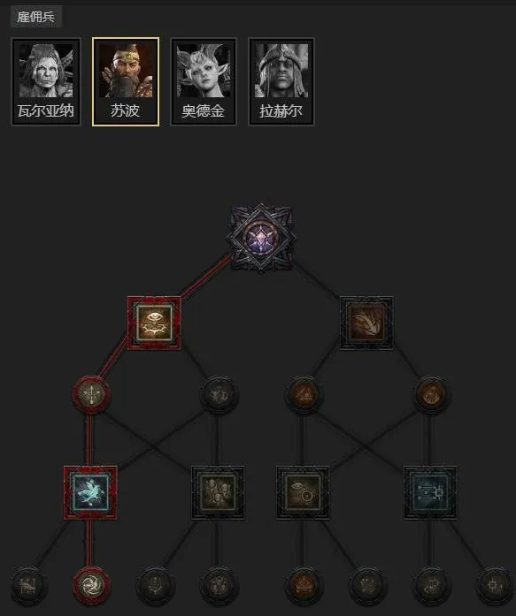 diablofans游戏攻略