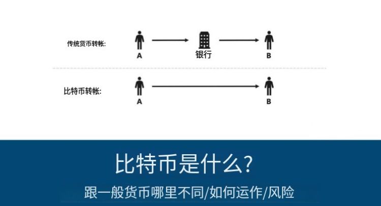 比特币是什么?如何运作?怎么买?2026年比特币投资风险分析指南