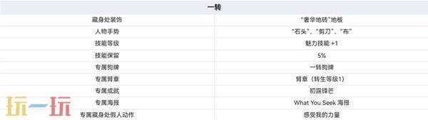 逃离塔科夫转生系统介绍 逃离塔科夫转生要求详情