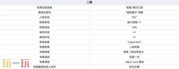 逃离塔科夫转生系统介绍 逃离塔科夫转生要求详情