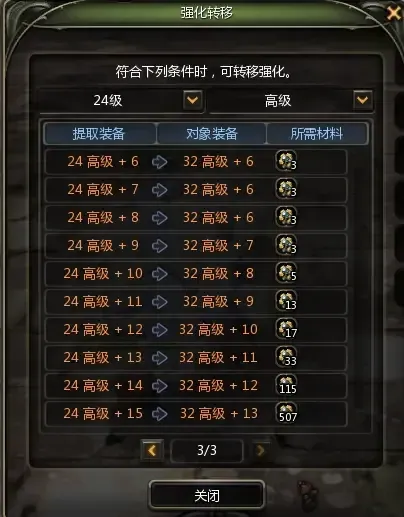 diablofans游戏攻略