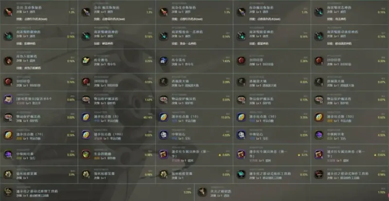 diablofans游戏攻略