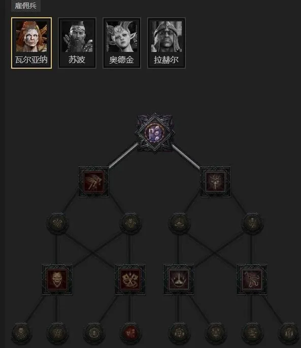 diablofans游戏攻略