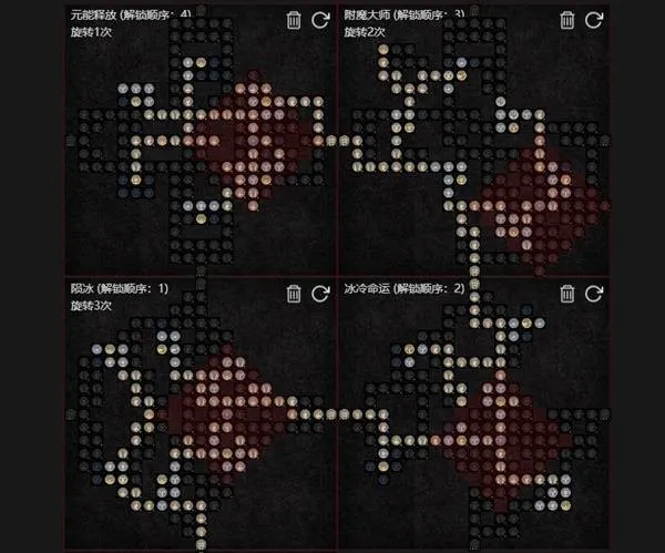 diablofans游戏攻略