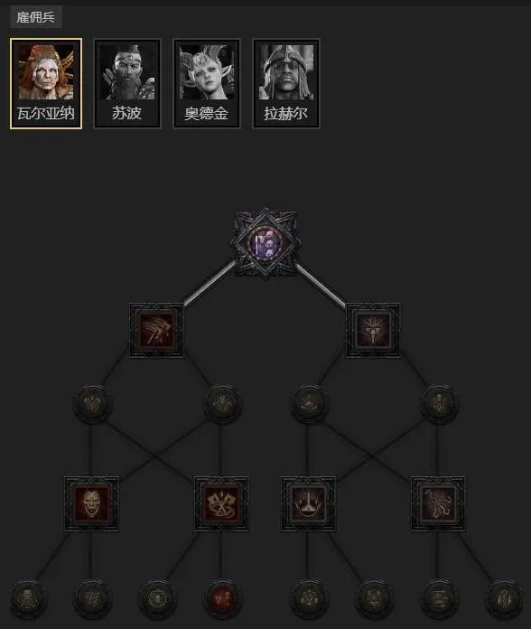 diablofans游戏攻略