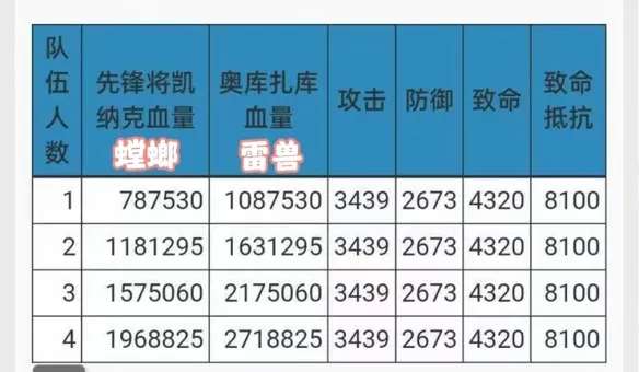 《龙之谷怀旧服》入侵怪消失时间详解