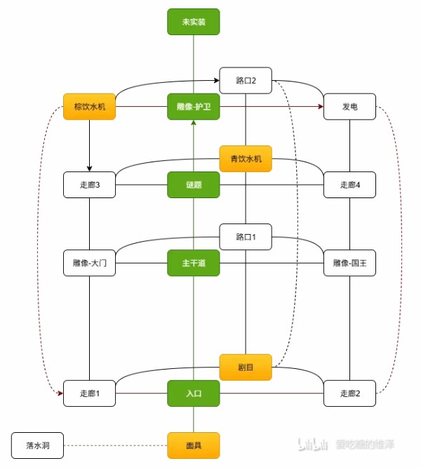 饥荒远古圣殿迷宫怎么走 远古圣殿迷宫路程走法教学