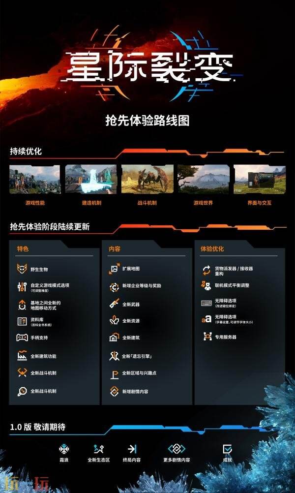 《星际裂变》PC版抢先体验现已推出！首发八折优惠