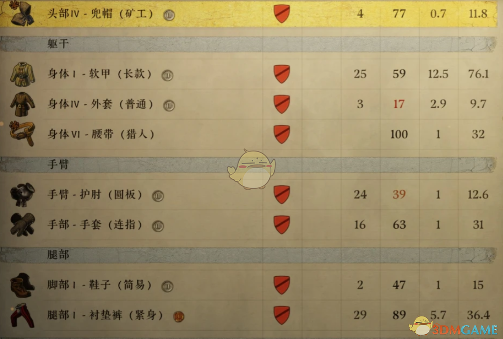 《天国：拯救2》库存分类MOD