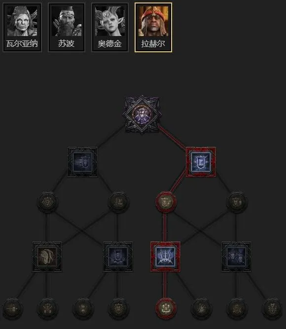 diablofans游戏攻略