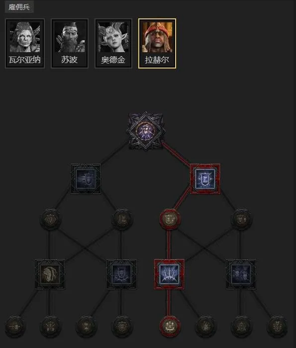 diablofans游戏攻略