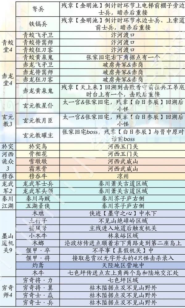 燕云十六声滹沱版本侠道获取攻略