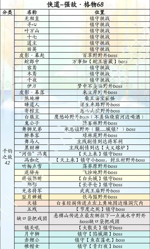 燕云十六声滹沱版本侠道获取攻略