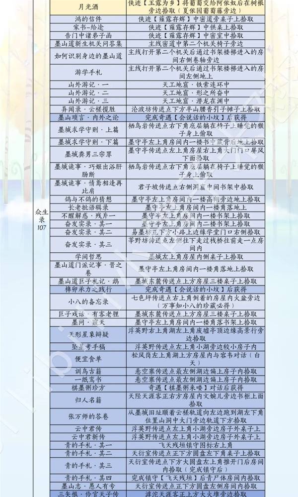 燕云十六声滹沱版本诗话获取攻略