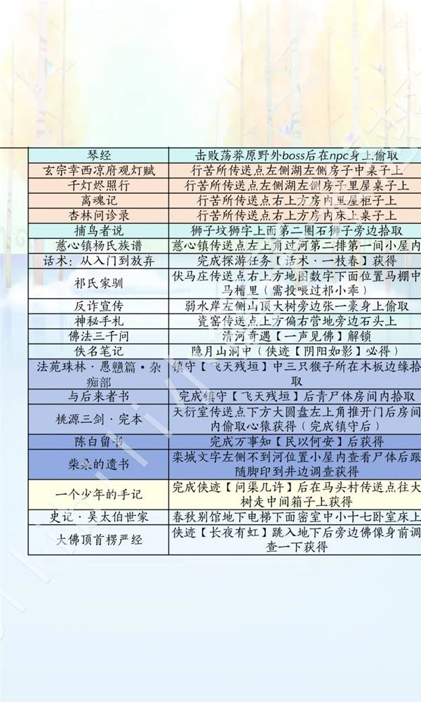 燕云十六声滹沱版本诗话获取攻略