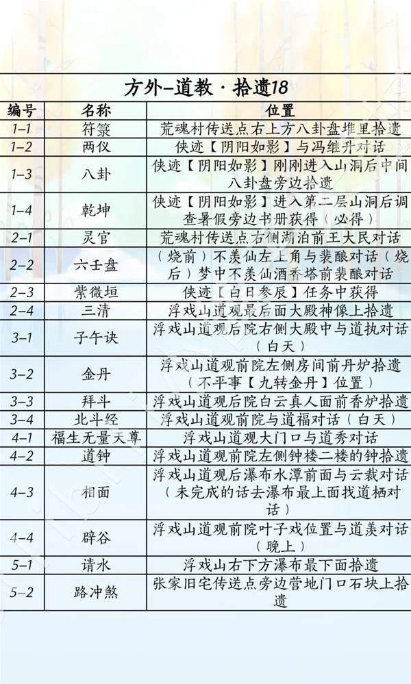 燕云十六声滹沱版本方外获取攻略
