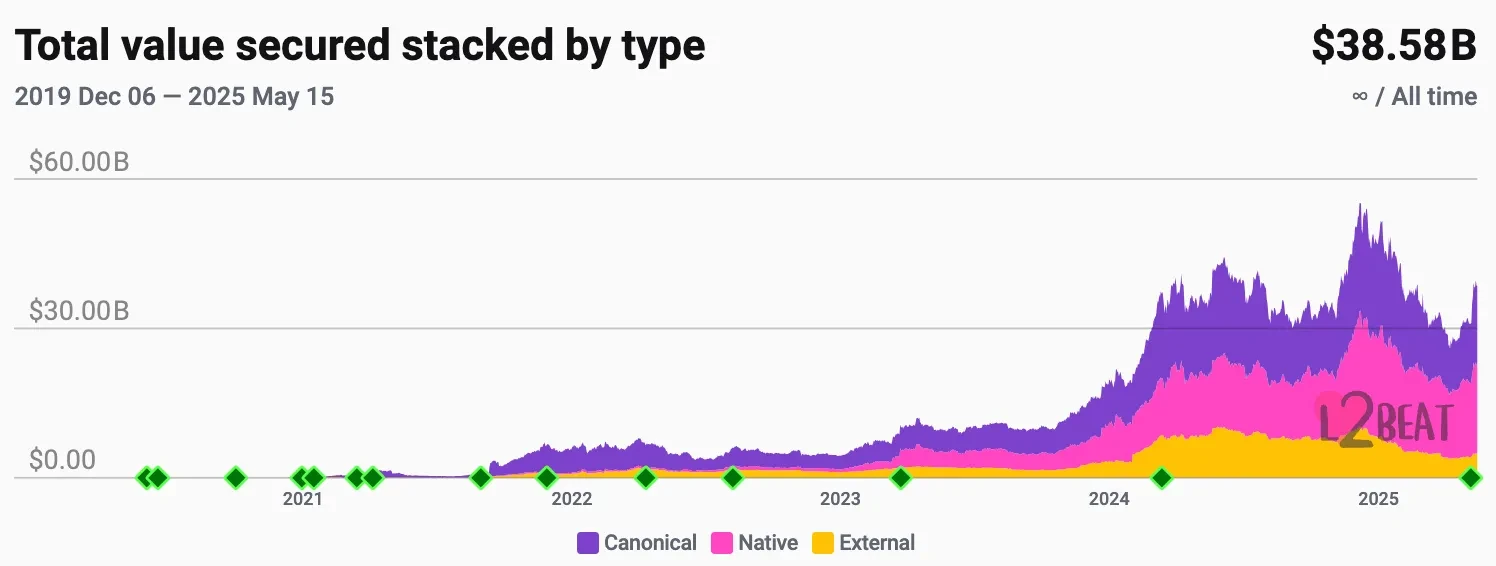 ETH 价值从何而来？以太坊为什么值得长期持有？