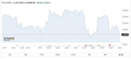 etc与eth深度解析，以太坊与以太坊经典的技术与市场对比-第1张图片