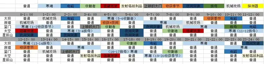 《ARC Raiders》地图事件分享