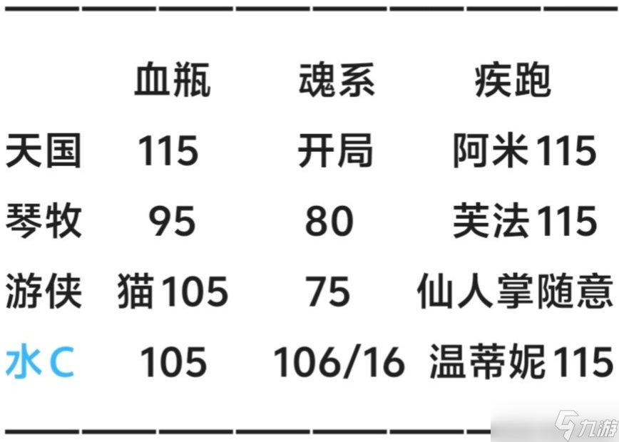 我的勇者【薇帕】【水系战士】【世界】海王战世界攻略
