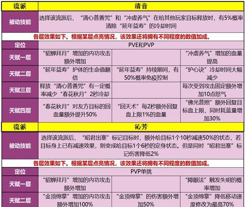 怀旧服豹子技能攻略（重温经典，掌握豹子技能，轻松翻盘）-第1张图片-