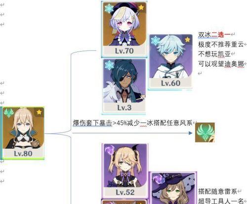 原神琴角色定位及适用阵容解析(揭秘琴角色的特性与潜力,打造最强阵容!)-第1张图片- 原神琴角色定位及适用阵容解析(揭秘琴角色的特性与潜力,打造最强阵容!)-第1张图片-