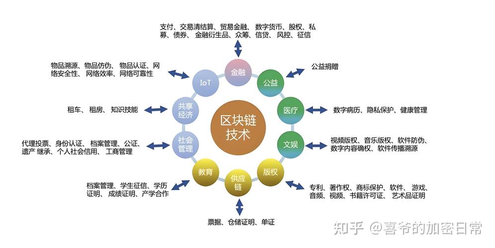 区块链联合交易所：区块链联合交易所是干嘛的