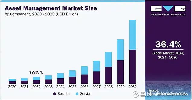 eos币众筹什么价格：eos众筹了多少eth