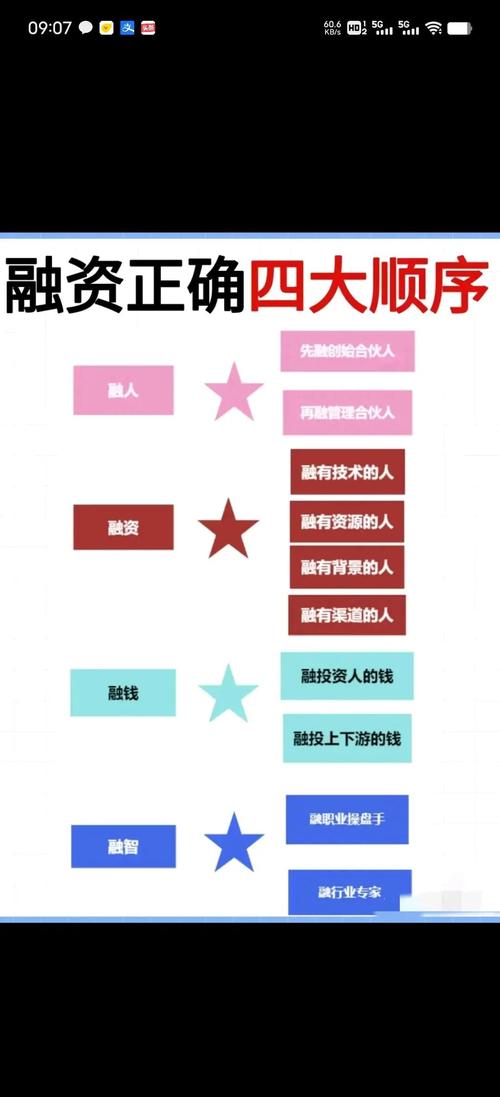 ico融资服务平台：ico融资是什么意思