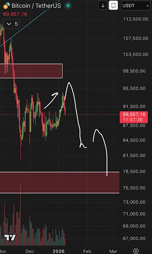 为什么比特币价格可能很快再跌20%至76,000美元