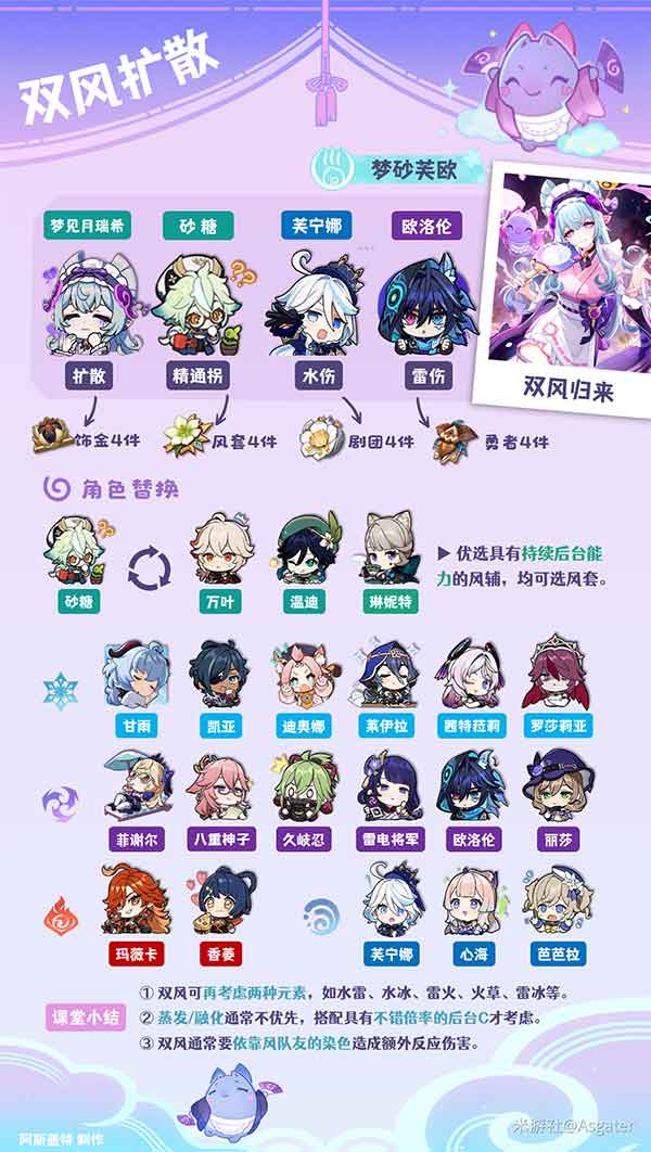 原神梦见月瑞希配队推荐，单双风扩散