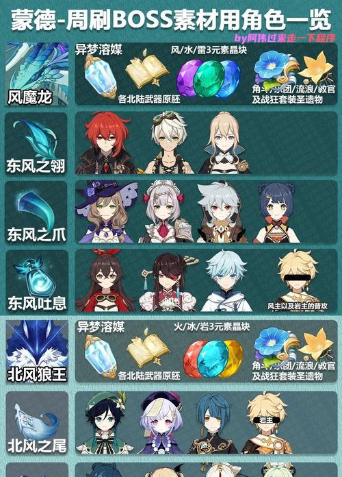 《原神周本公子第二阶段打法揭秘》（解密公子第二阶段的技巧，轻松通关！）-第1张图片-