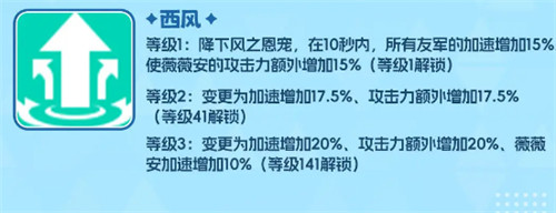 空灵诗篇薇薇安技能是什么3