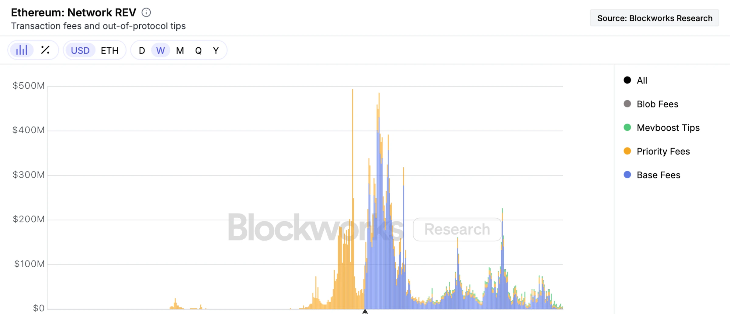 ETH 价值从何而来？以太坊为什么值得长期持有？