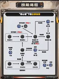 绝区零叶瞬光培养指南是什么