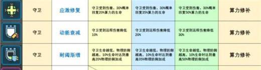 《探索以少前云图计划幻谜技能强度一览》(以少前云图计划幻谜技能的秘密揭示)-第3张图片- 《探索以少前云图计划幻谜技能强度一览》(以少前云图计划幻谜技能的秘密揭示)-第3张图片-