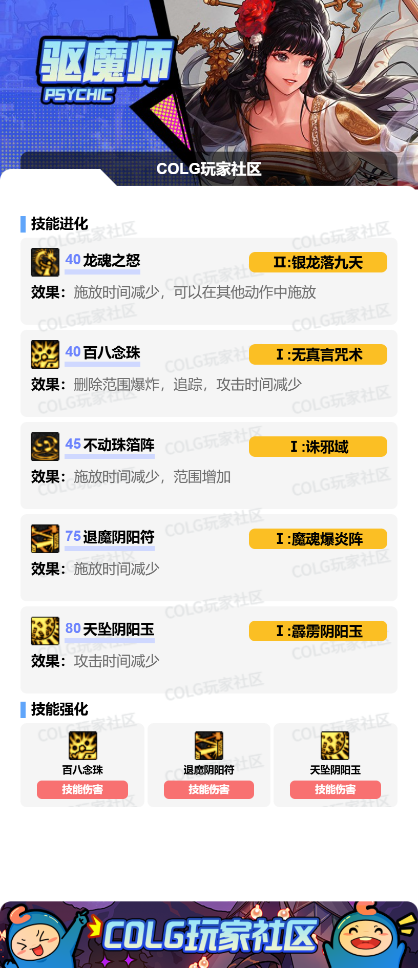 DNF狄瑞吉版本巫女加点攻略