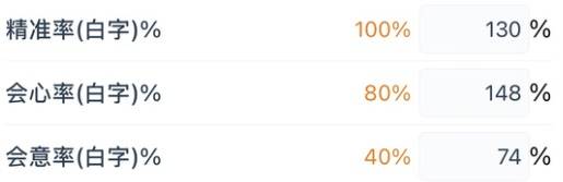 燕云十六声装备调律攻略