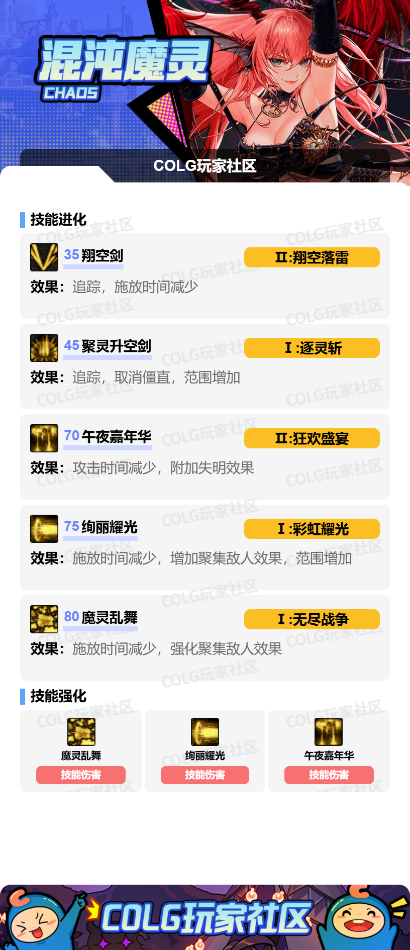 DNF狄瑞吉版本混沌魔灵加点攻略