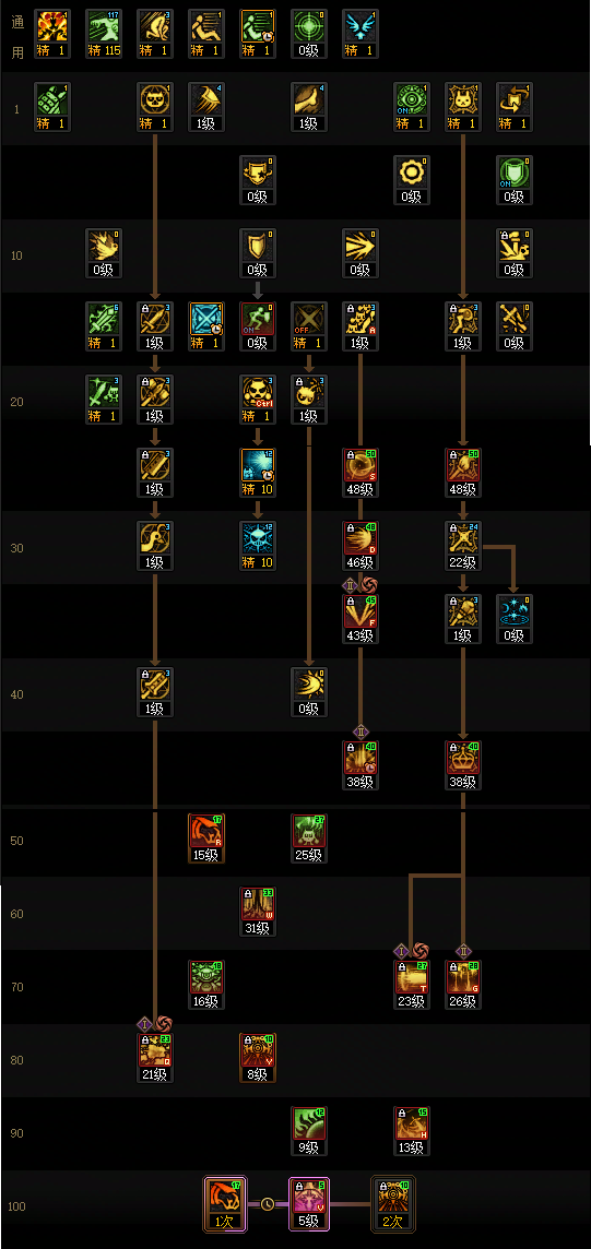 DNF狄瑞吉版本混沌魔灵加点攻略