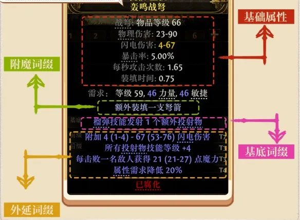 《流放之路2》词缀系统解析