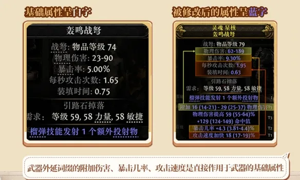 《流放之路2》词缀系统解析