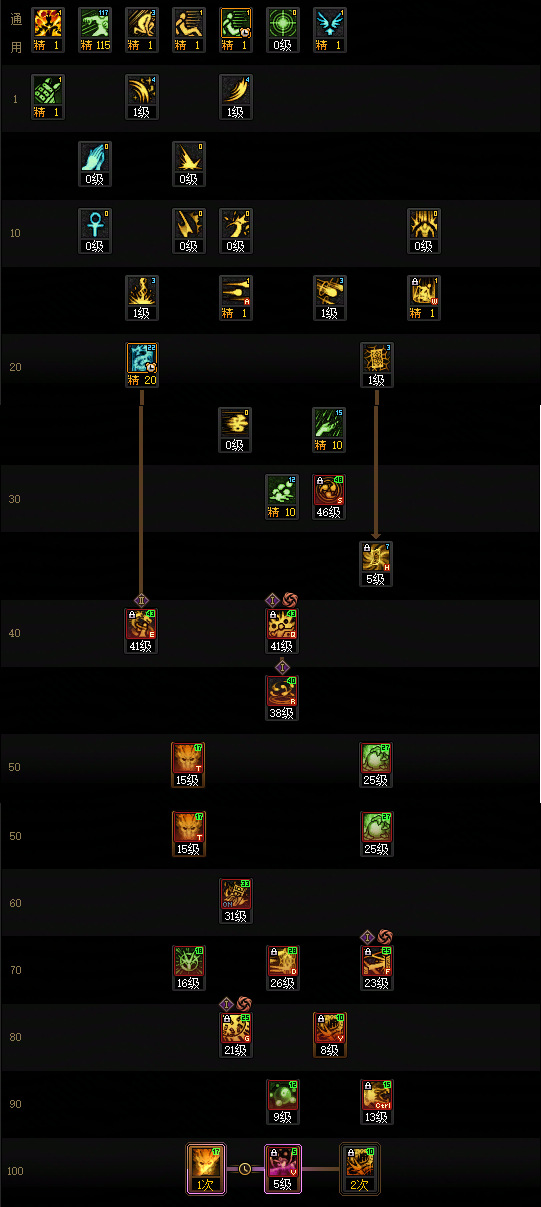 DNF狄瑞吉版本巫女加点攻略