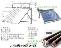 太阳能热水器的原理是什么