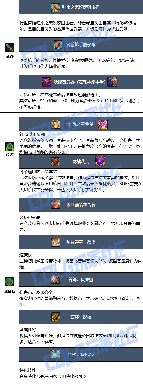 DNF狄瑞吉版本合金战士毕业装备推荐