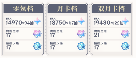 原神6.3版本原石数量汇总